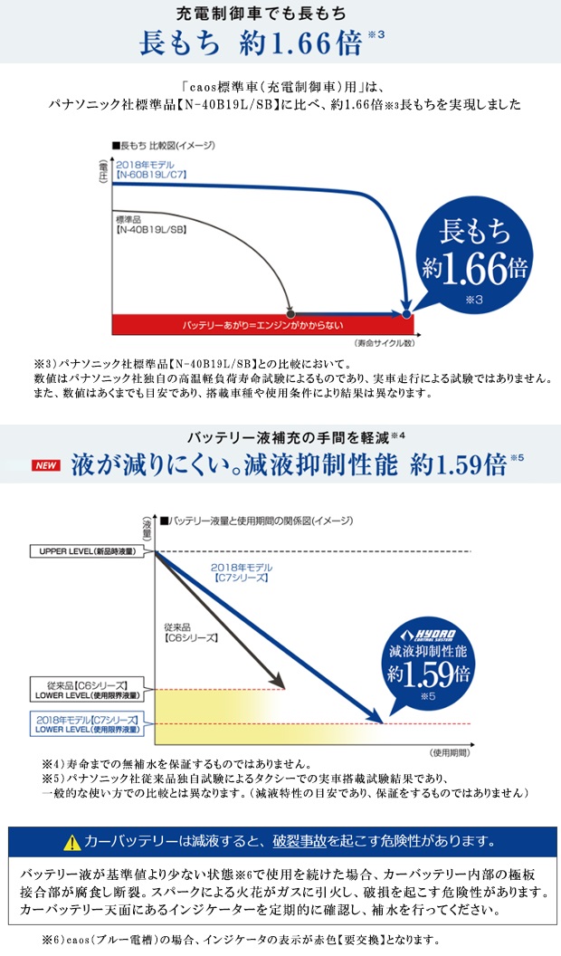 N-100D23L/C7 バッテリー カオス 自動車バッテリー 充電制御車用 パナソニック 国産バッテリー | ザ・バッテリー THE BATTERY